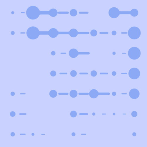 Chart with circles and lines of varying sizes arranged in rows on a light purple background.